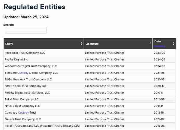 从SEC对资管公司Galois Capital指控看美国、香港、新加坡加密资产托管要求与合规解析